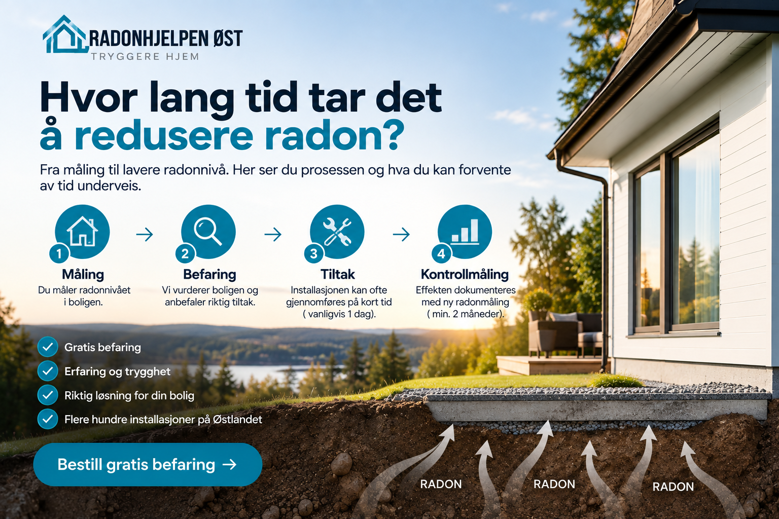 Til **alt-tekst** på bildet: `Illustrasjon av prosessen fra radonmåling og befaring til radontiltak og kontrollmåling`